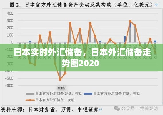 日本实时外汇储备，日本外汇储备走势图2020 