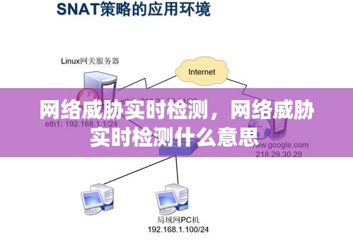 网络威胁实时检测，网络威胁实时检测什么意思 