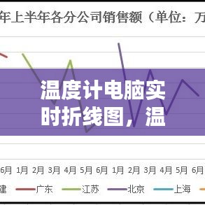 温度计电脑实时折线图，温度计图excel 