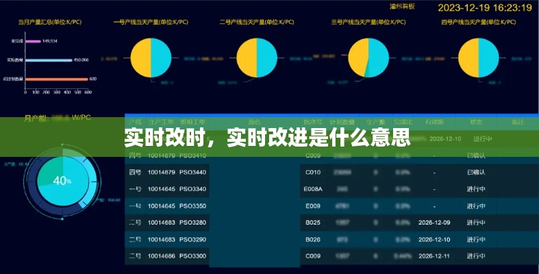 实时改时，实时改进是什么意思 