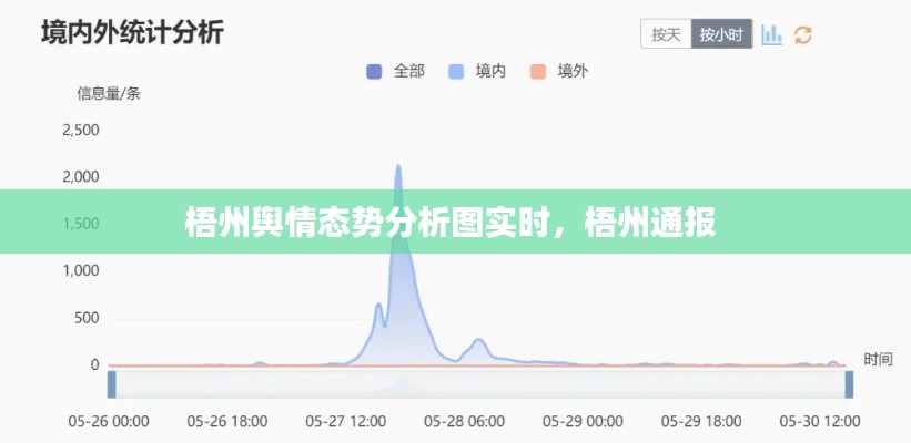 梧州舆情态势分析图实时，梧州通报 