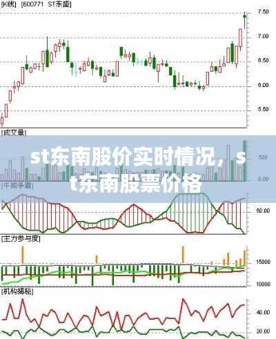 st东南股价实时情况，st东南股票价格 