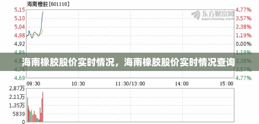 海南橡胶股价实时情况，海南橡胶股价实时情况查询 