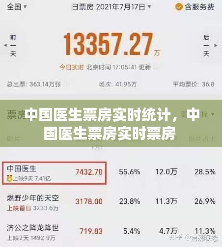 中国医生票房实时统计，中国医生票房实时票房 