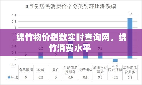 绵竹物价指数实时查询网，绵竹消费水平 