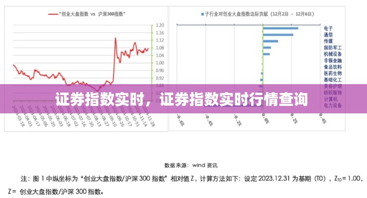 证券指数实时，证券指数实时行情查询 