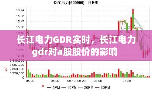 长江电力GDR实时，长江电力gdr对a股股价的影响 