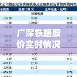 广深铁路股价实时情况，广深铁路601333股票行情 