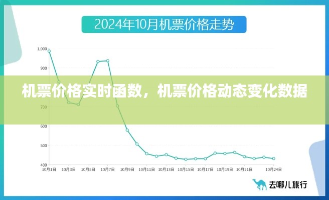 机票价格实时函数，机票价格动态变化数据 