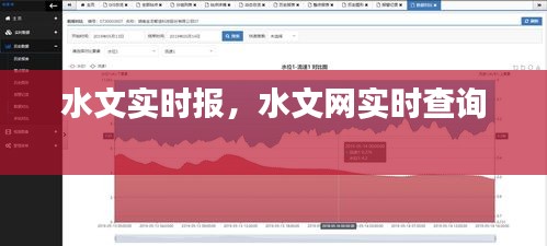 水文实时报，水文网实时查询 