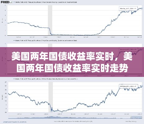 美国两年国债收益率实时，美国两年国债收益率实时走势 