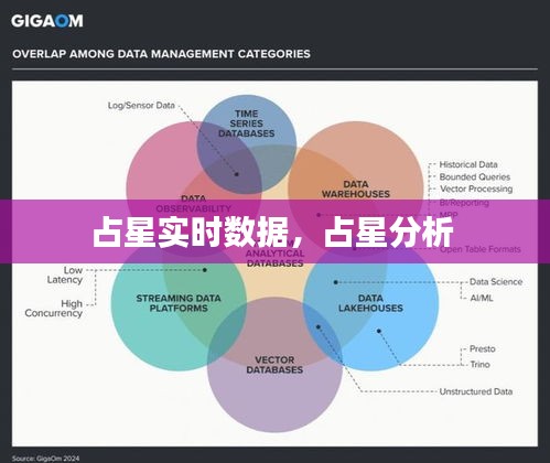 占星实时数据，占星分析 