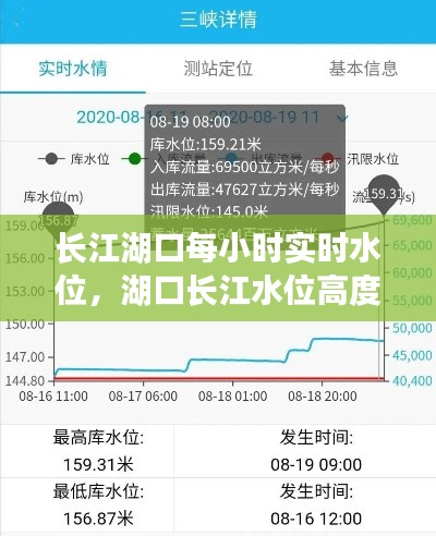 长江湖口每小时实时水位，湖口长江水位高度 