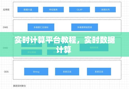 实时计算平台教程，实时数据计算 