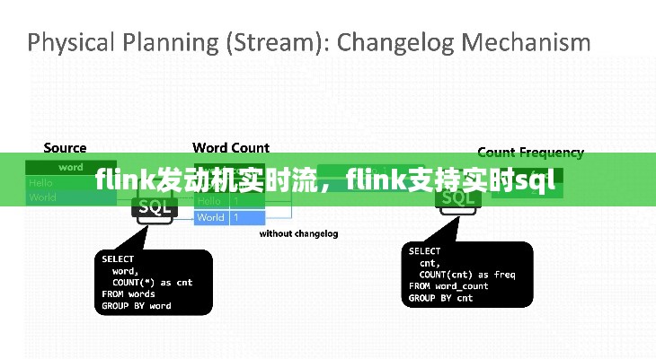 flink发动机实时流，flink支持实时sql 