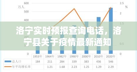 洛宁实时预报查询电话，洛宁县关于疫情最新通知 