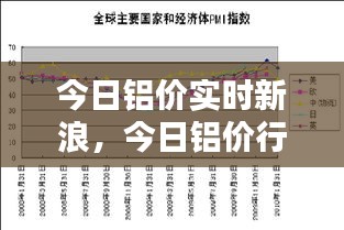 今日铝价实时新浪，今日铝价行情预测 