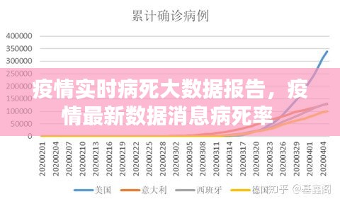 疫情实时病死大数据报告，疫情最新数据消息病死率 