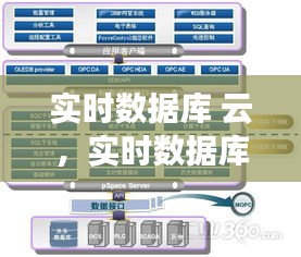 实时数据库 云，实时数据库原理 