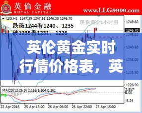 英伦黄金实时行情价格表，英国伦敦黄金今天的价格 