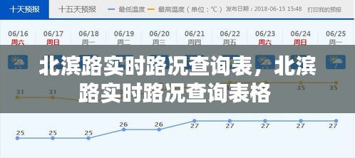 北滨路实时路况查询表，北滨路实时路况查询表格 