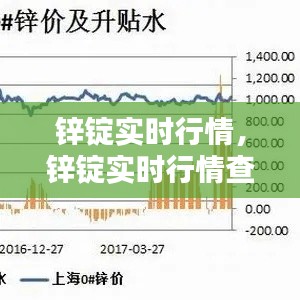 锌锭实时行情，锌锭实时行情查询 