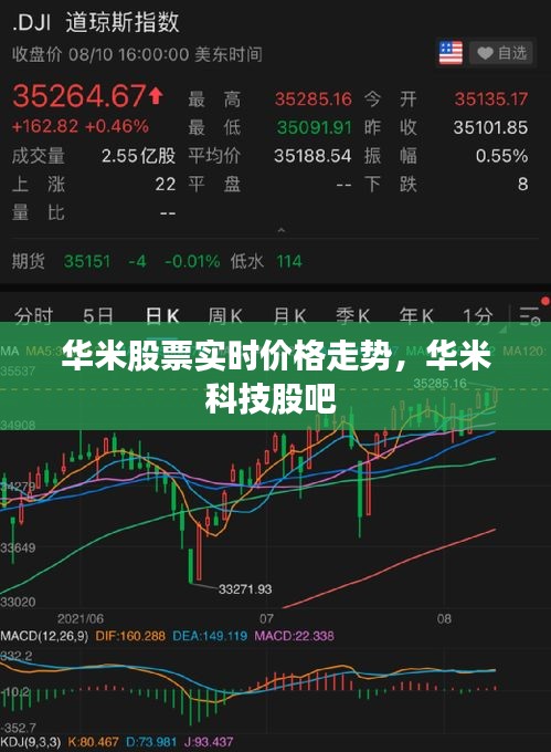 华米股票实时价格走势，华米科技股吧 