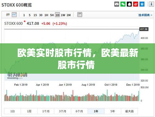 欧美实时股市行情，欧美最新股市行情 