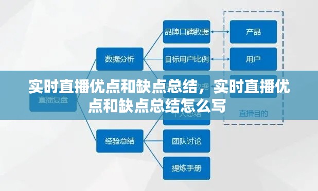 实时直播优点和缺点总结，实时直播优点和缺点总结怎么写 