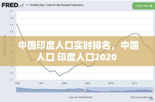 中国印度人口实时排名，中国人口 印度人口2020 