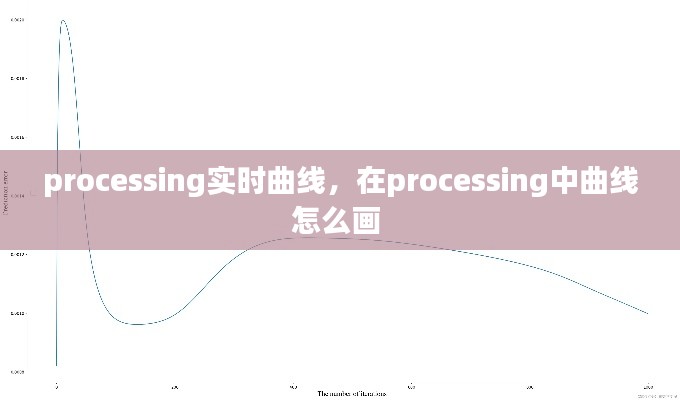 processing实时曲线，在processing中曲线怎么画 