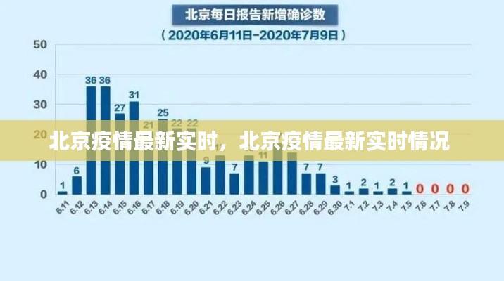 北京疫情最新实时，北京疫情最新实时情况 