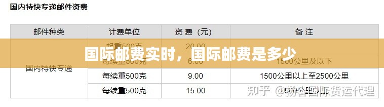 国际邮费实时，国际邮费是多少 