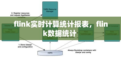 flink实时计算统计报表，flink数据统计 