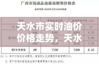 天水市实时油价价格走势，天水油价92汽油价格 