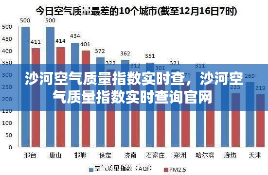 沙河空气质量指数实时查，沙河空气质量指数实时查询官网 