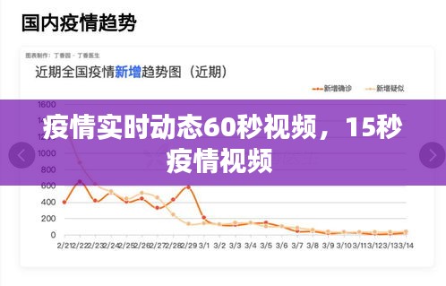 疫情实时动态60秒视频，15秒疫情视频 