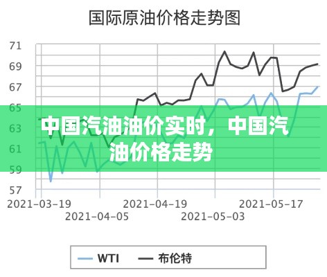 中国汽油油价实时，中国汽油价格走势 