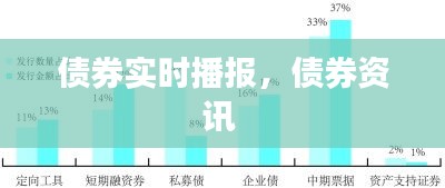 债券实时播报，债券资讯 