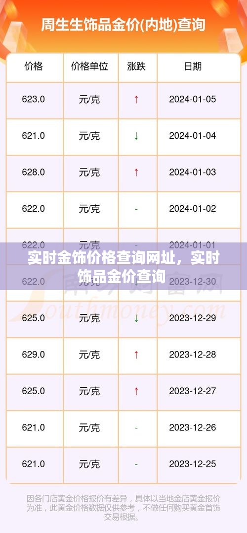 实时金饰价格查询网址，实时饰品金价查询 