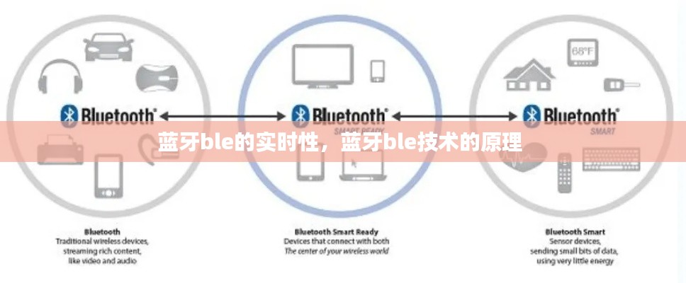 蓝牙ble的实时性，蓝牙ble技术的原理 