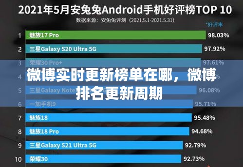 微博实时更新榜单在哪，微博排名更新周期 