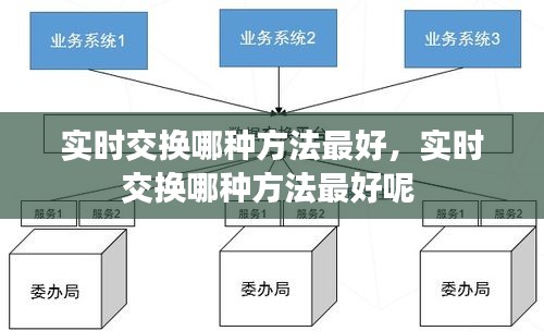 实时交换哪种方法最好，实时交换哪种方法最好呢 