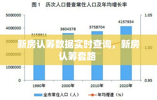 新房认筹数据实时查询，新房认筹套路 