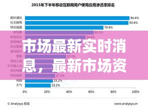 市场最新实时消息，最新市场资讯 