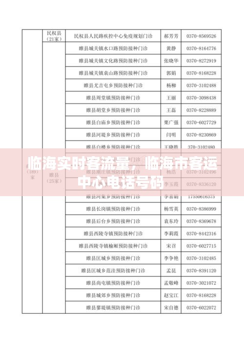 临海实时客流量，临海市客运中心电话号码 