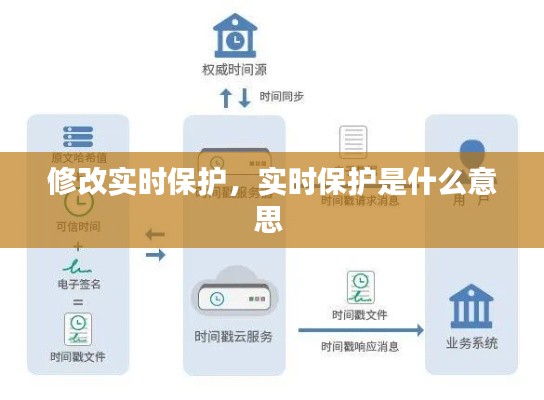 修改实时保护，实时保护是什么意思 