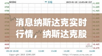 消息纳斯达克实时行情，纳斯达克股市行情实时行情 