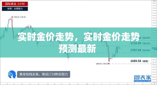 实时金价走势，实时金价走势预测最新 