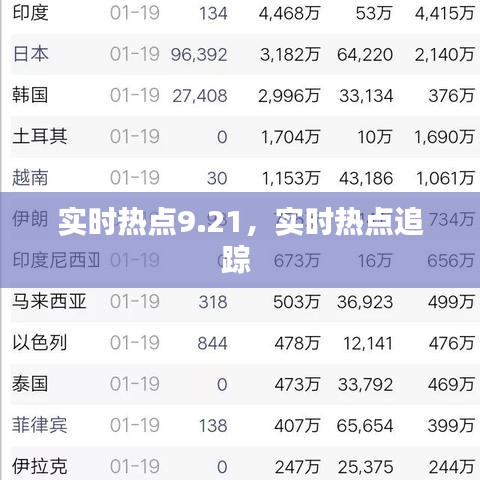 实时热点9.21，实时热点追踪 